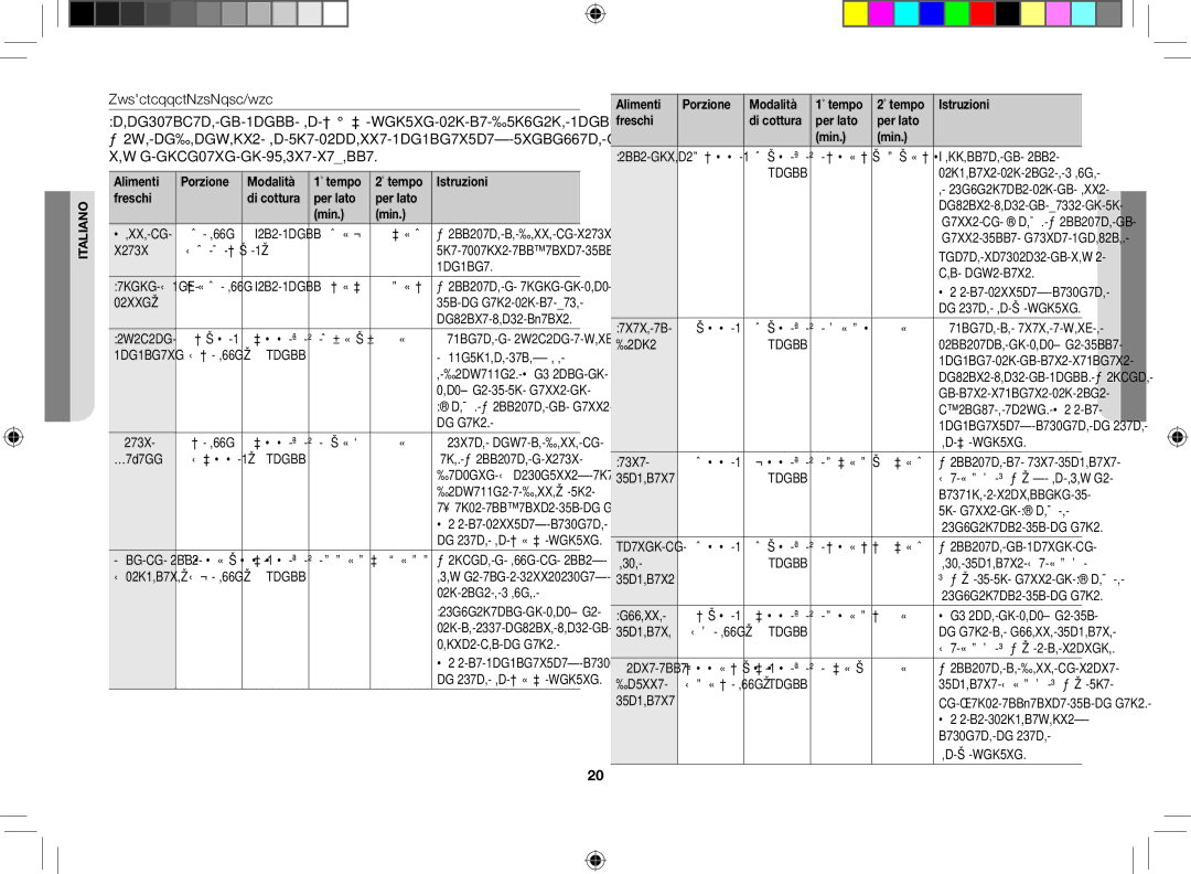 Samsung GW712K/XET manual Alimenti Porzione Modalità Tempo Istruzioni Freschi, Per lato Min 