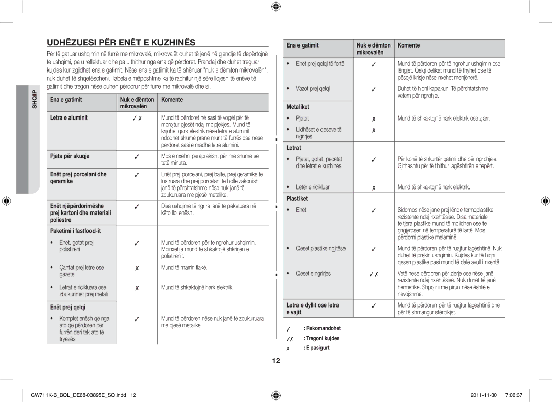 Samsung GW713K/XET manual Udhëzuesi PËR Enët E Kuzhinës 