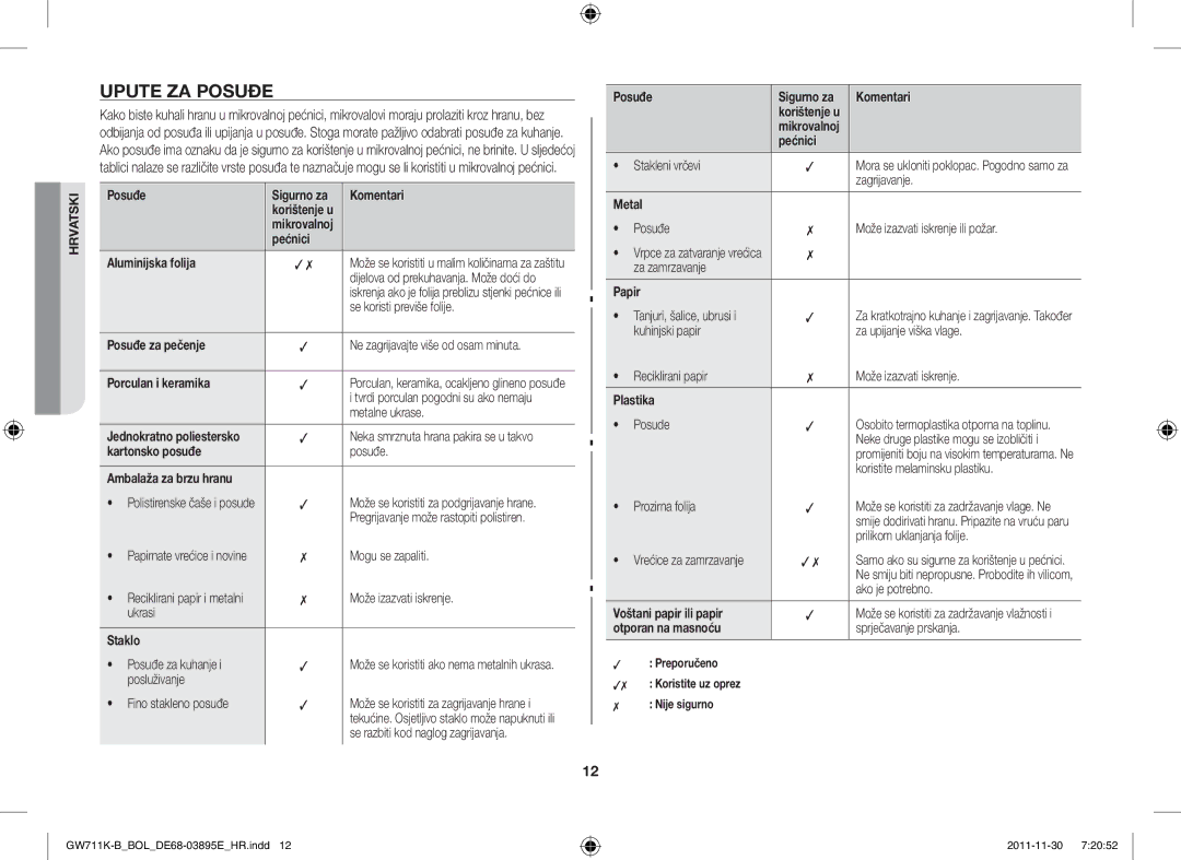 Samsung GW713K/XET manual Upute ZA Posuđe 