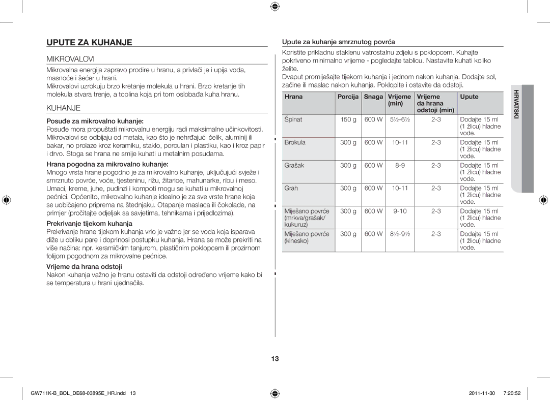 Samsung GW713K/XET manual Upute ZA Kuhanje, Mikrovalovi, Posuđe za mikrovalno kuhanje, Hrana pogodna za mikrovalno kuhanje 