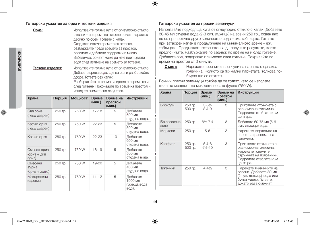 Samsung GW713K/XET manual Ориз, Тестени изделия 