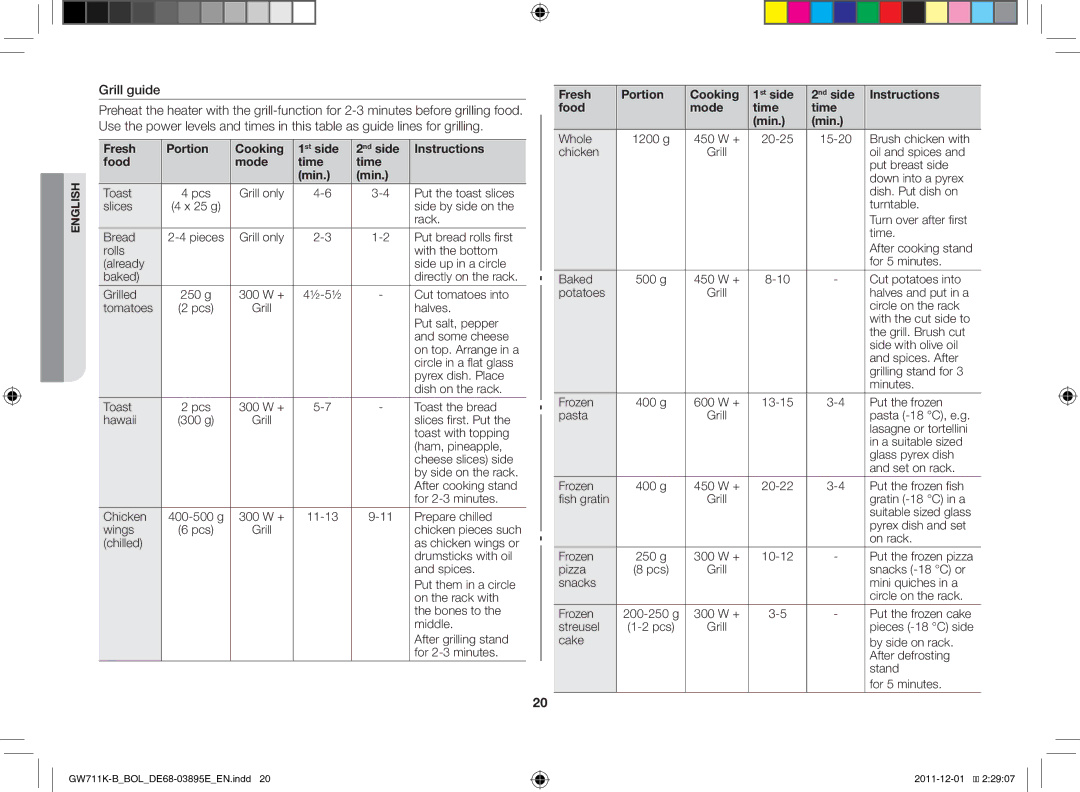 Samsung GW713K/XET manual Grill guide 