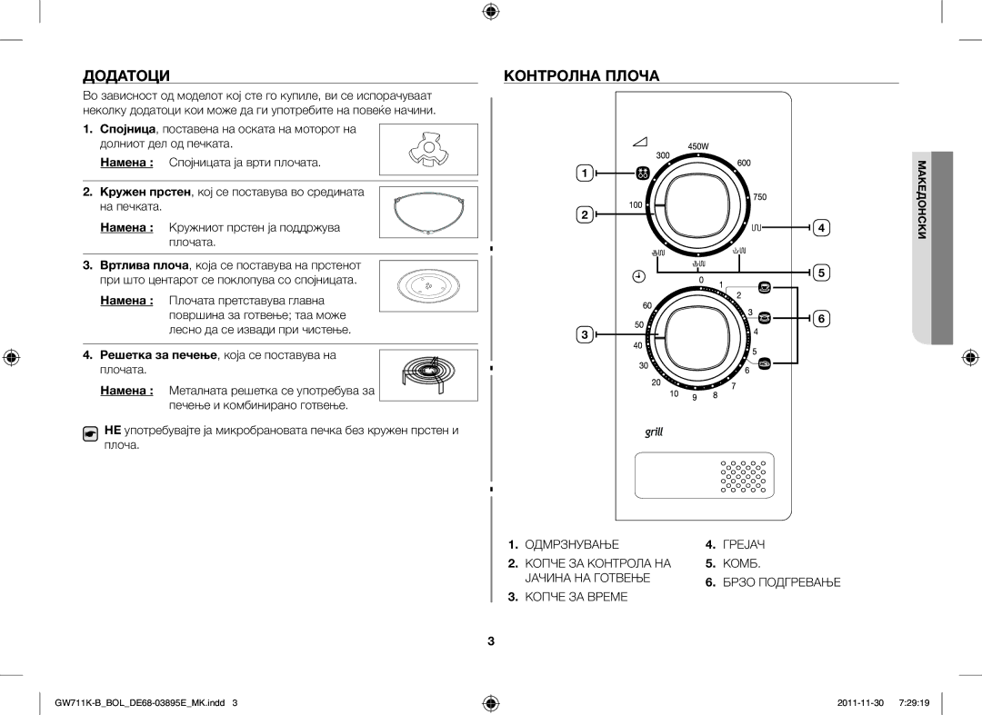 Samsung GW713K/XET manual Додатоци, Контролна Плоча 