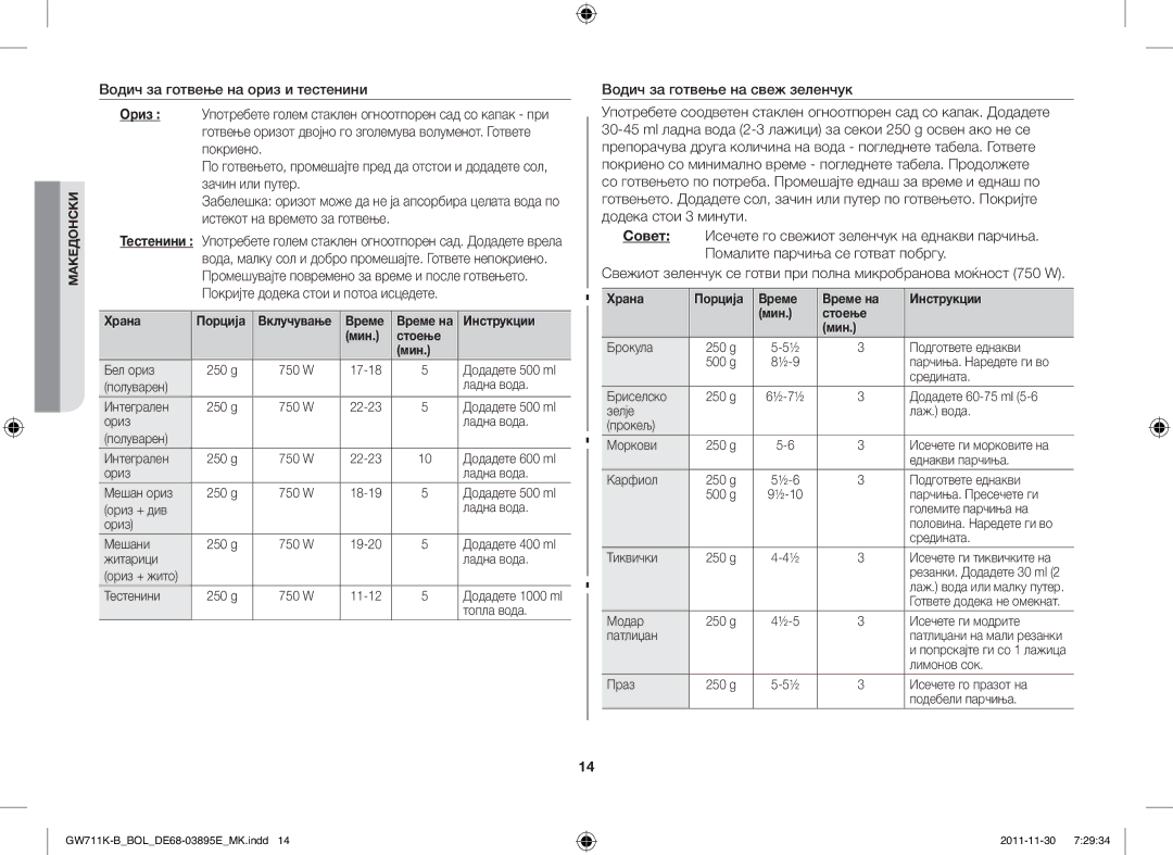 Samsung GW713K/XET manual Храна Порција Време Време на Инструкции Мин Стоење 