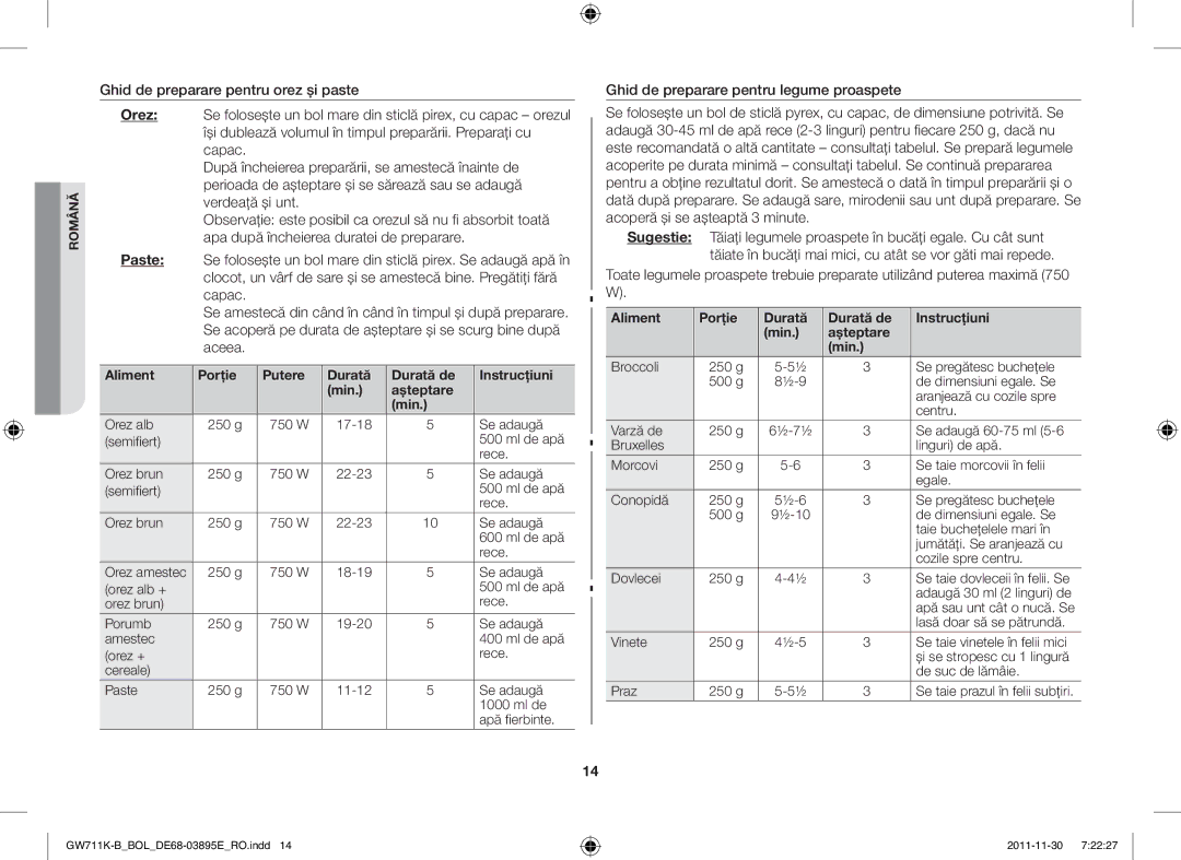 Samsung GW713K/XET manual Aliment Porţie Durată Durată de Instrucţiuni Min Aşteptare 