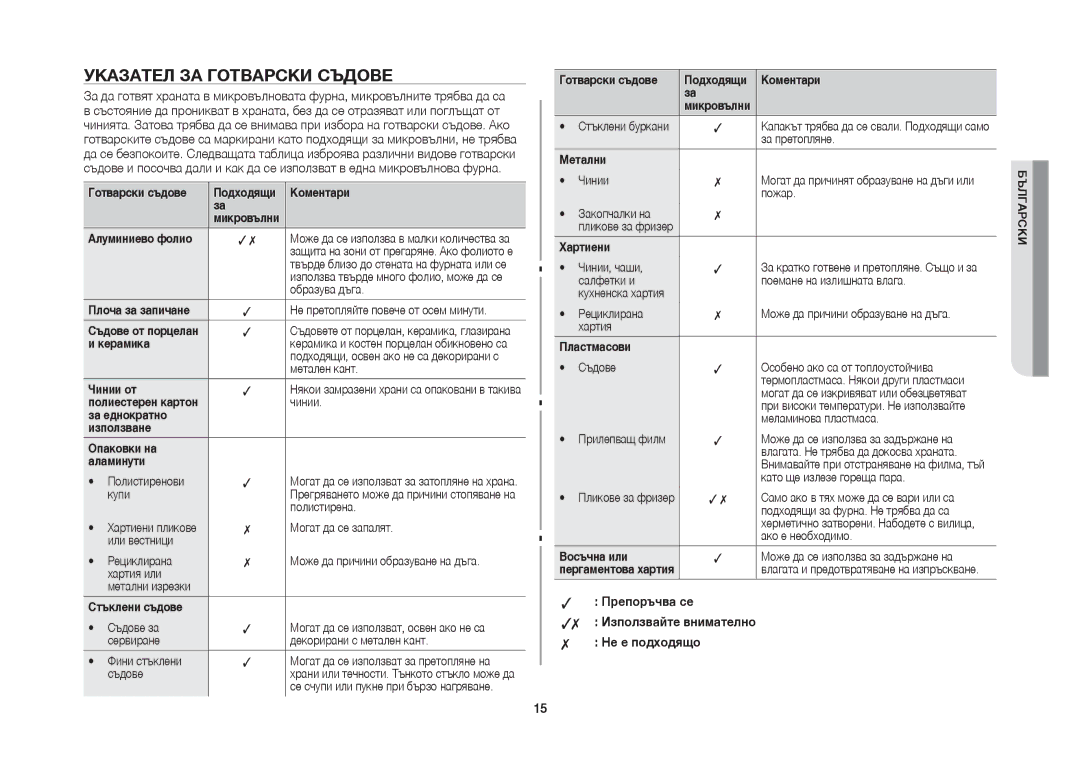 Samsung GW71B/BOL manual Указател за готварски съдове, Алуминиево фолио 