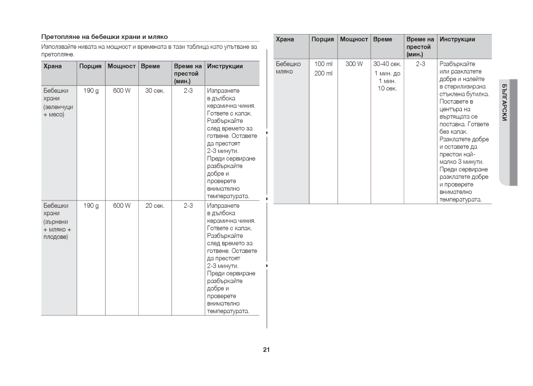 Samsung GW71B/BOL Бебешки, 30 сек Изпразнете Храни Дълбока, + месо, Да престоят, Добре и, Проверете, Внимателно, + мляко + 