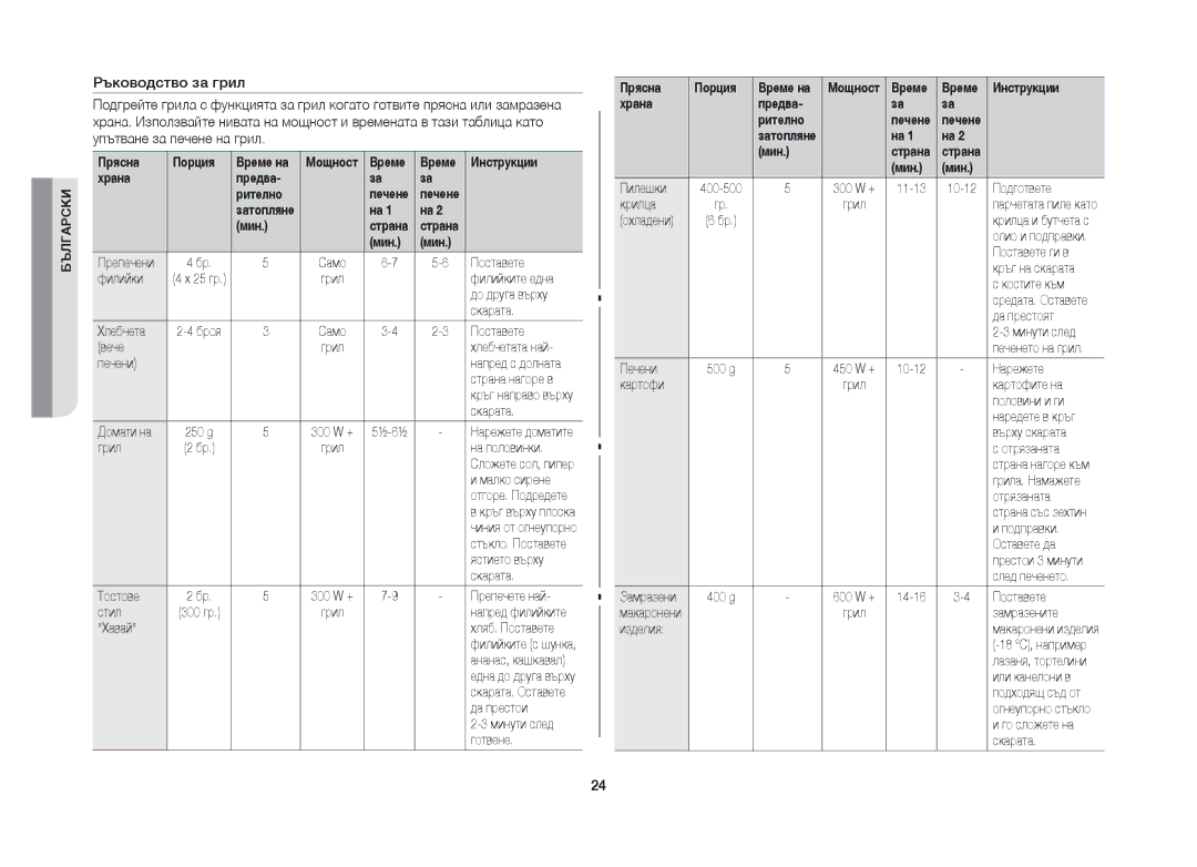 Samsung GW71B/BOL manual Прясна Порция Време на 