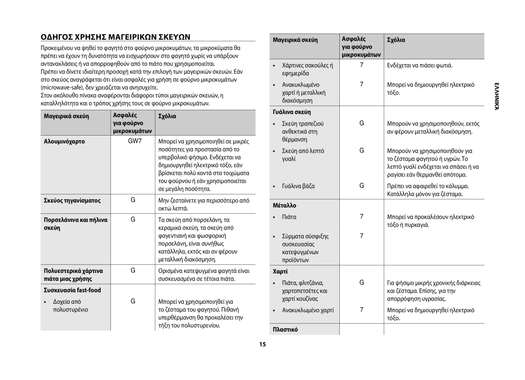 Samsung GW71B/ELE manual Οδηγόσ Χρήσησ Μαγειρικών Σκευών 