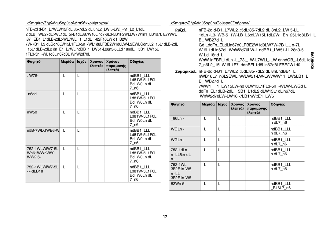 Samsung GW71B/ELE manual Οδηγός ψησίματος για κατεψυγμένα λαχανικά, Οδηγός ψησίματος για ρύζι και ζυμαρικά 