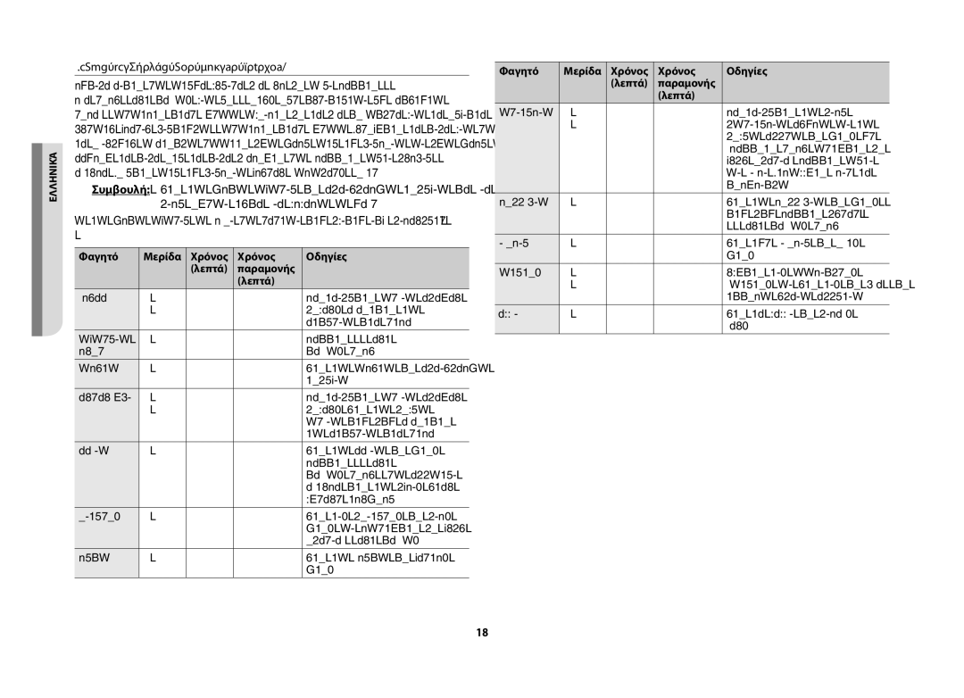 Samsung GW71B/ELE manual Οδηγός ψησίματος για φρέσκα λαχανικά, Φαγητό Μερίδα Χρόνος Οδηγίες Λεπτά Παραμονής 