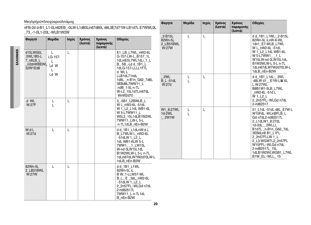 Samsung GW71B/ELE manual Ζέσταμα υγρών και τροφών, Φαγητό Μερίδα Ισχύς Χρόνος Οδηγίες Λεπτά 