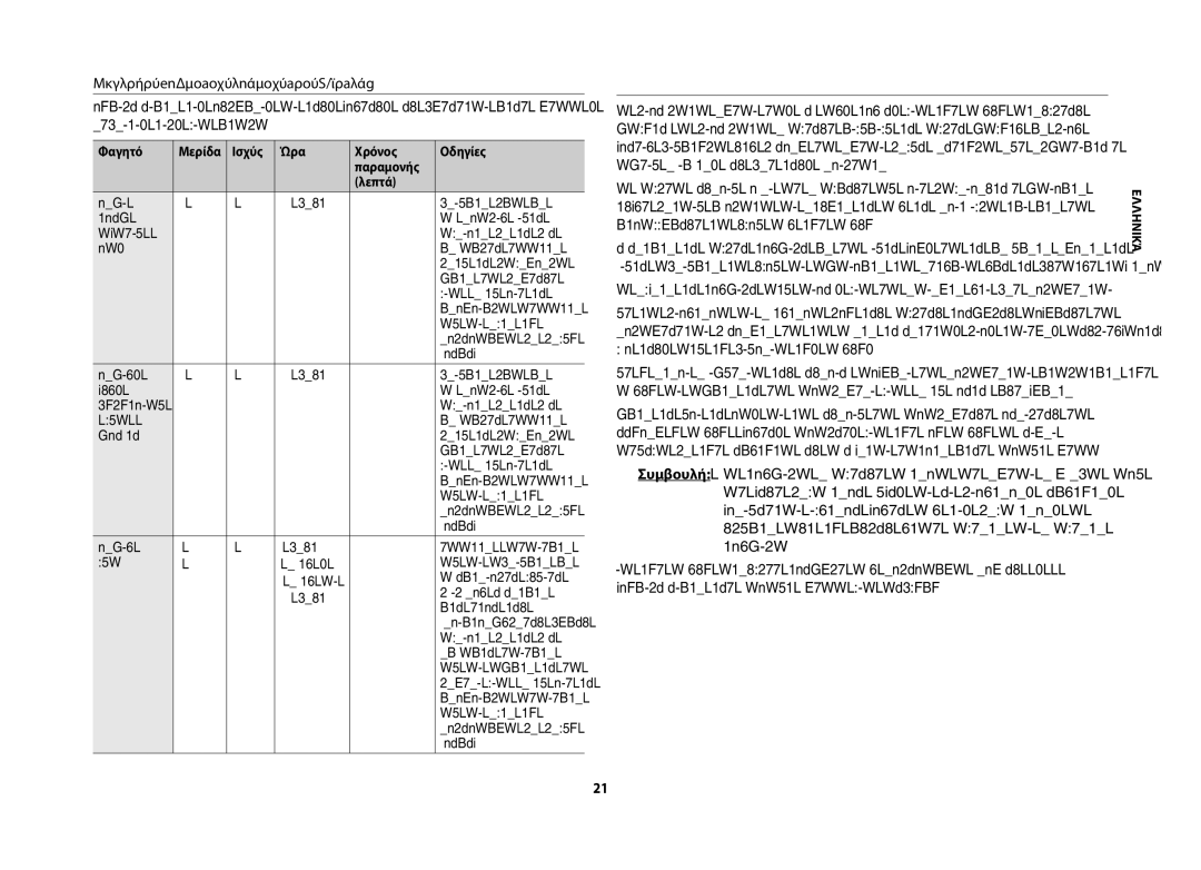 Samsung GW71B/ELE manual Αποψυξη, Ζέσταμα βρεφικών τροφών και γάλακτος, Φαγητό, Ισχύς Ώρα Χρόνος Οδηγίες Παραμονής Λεπτά 