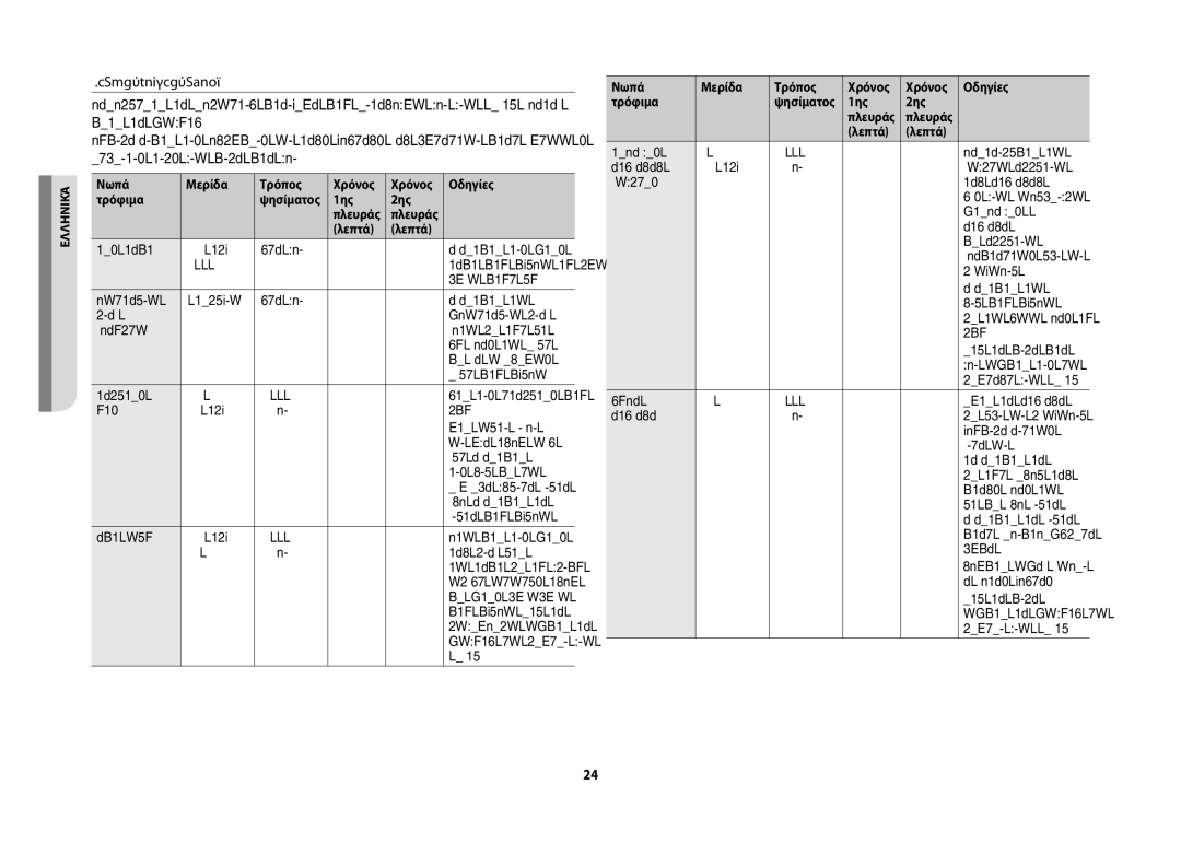 Samsung GW71B/ELE manual Οδηγός χρήσης γκριλ, Νωπά Μερίδα Τρόπος Χρόνος Οδηγίες Τρόφιμα, 1ης 2ης 