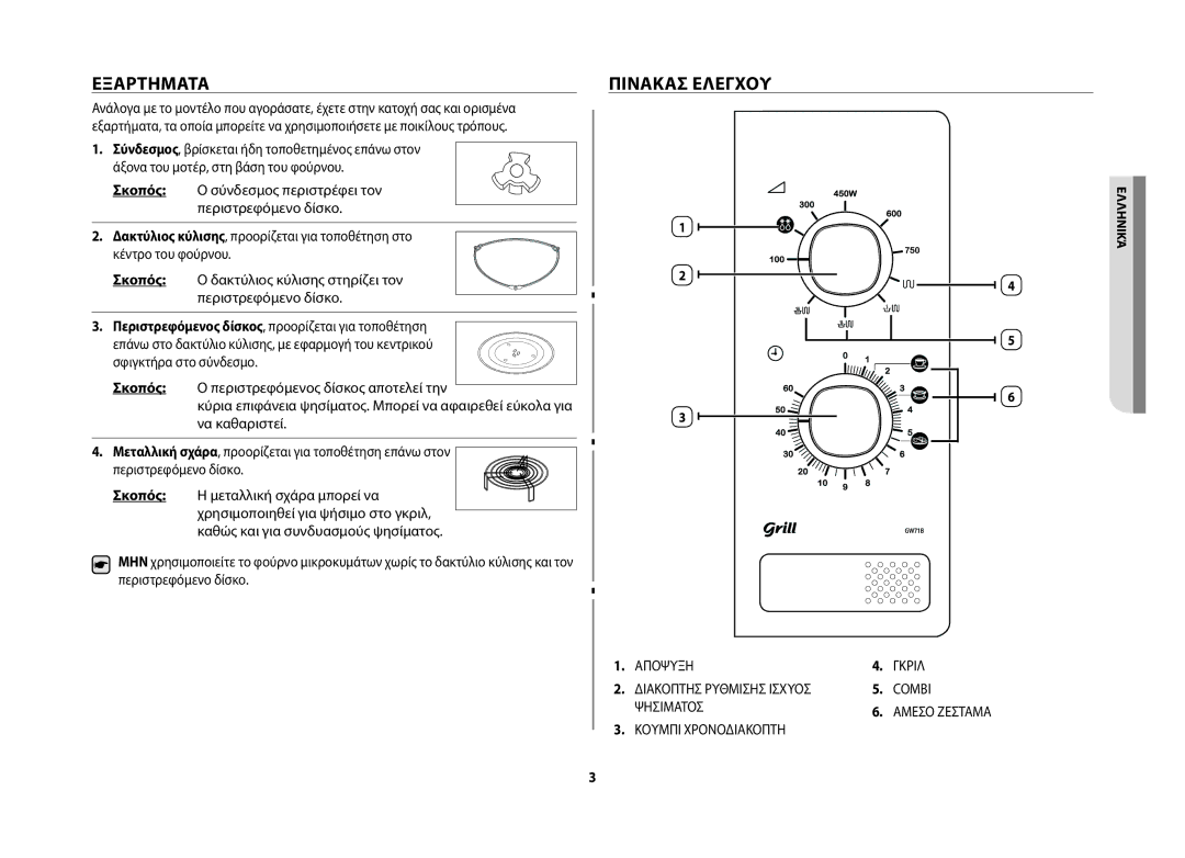 Samsung GW71B/ELE manual Εξαρτήματα, Πίνακασ Ελέγχου 