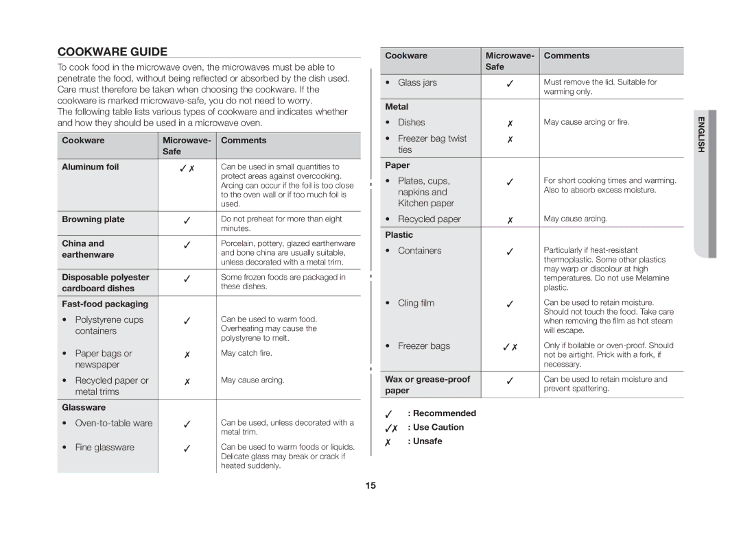 Samsung GW71B/ELE manual Cookware guide 