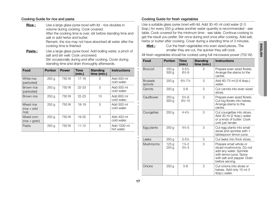 Samsung GW71B/ELE manual Food Portion Power Time Standing Instructions Min Time min 