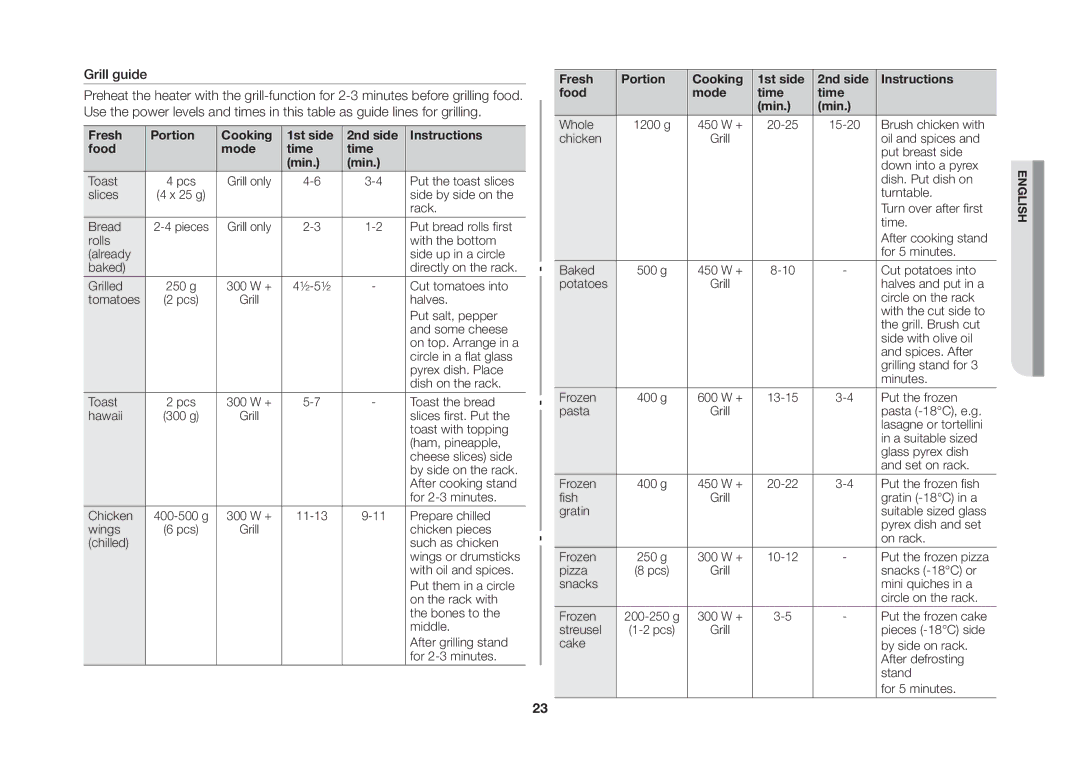 Samsung GW71B/ELE manual Grill guide 