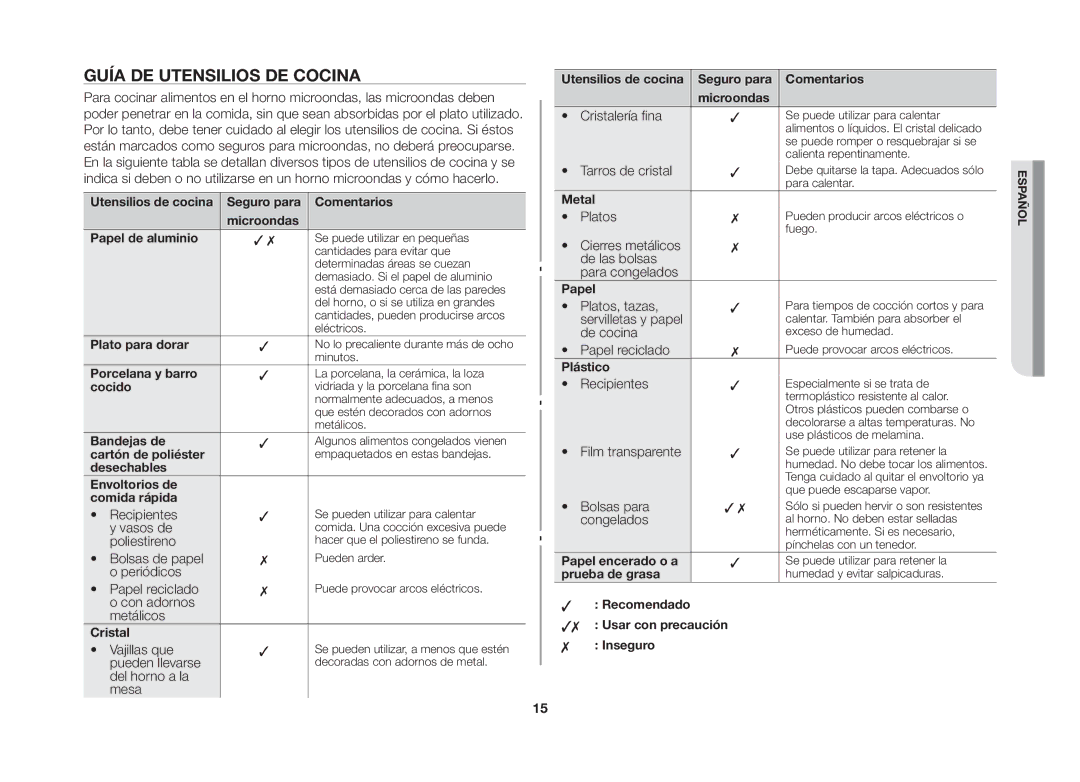 Samsung GW71B/XEC manual Guía de utensilios de cocina 