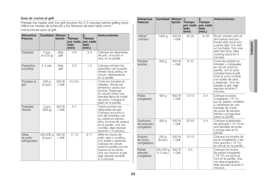 Samsung GW71B/XEC manual Alimentos Cantidad, Frescos Tación Tiempo Por cada Lado Min 