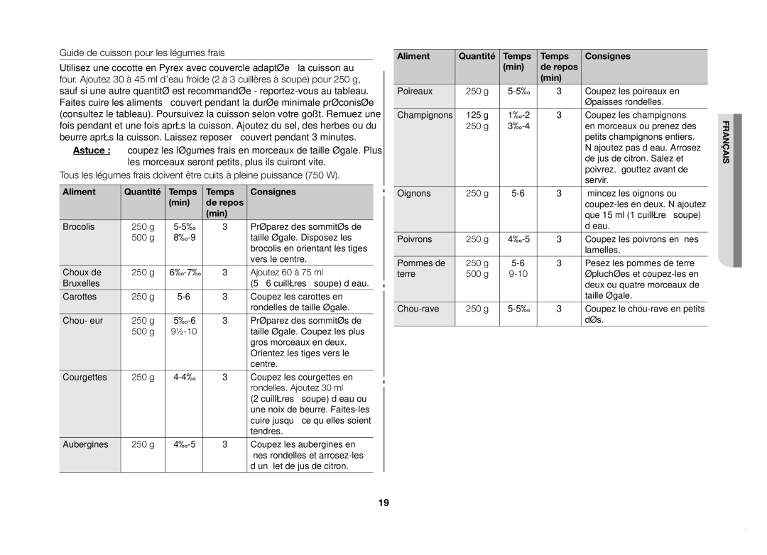 Samsung GW71B/XEF manual Guide de cuisson pour les légumes frais, Aliment Quantité Temps Consignes Min De repos 