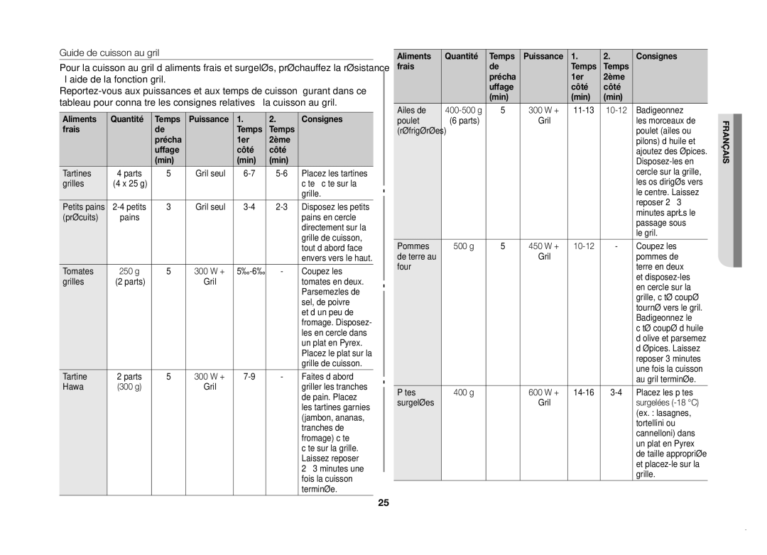 Samsung GW71B/XEF manual Aliments Quantité Temps, Frais Temps Précha 1er 2ème Uffage Côté Min 