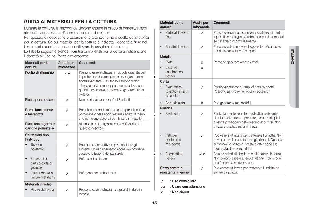 Samsung GW71B-S/XET, GW71B/XET manual Guida ai materiali per la cottura 