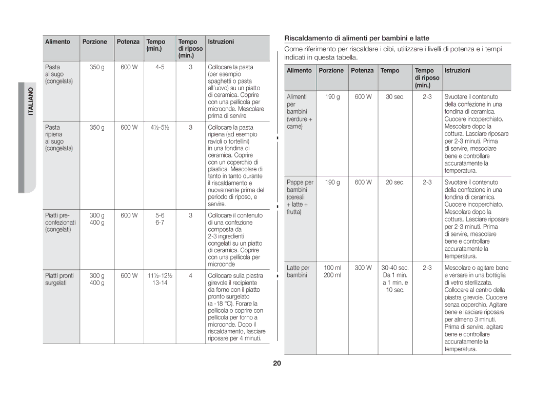 Samsung GW71B/XET, GW71B-S/XET manual Alimento Porzione Potenza Tempo Istruzioni, Di vetro sterilizzata 