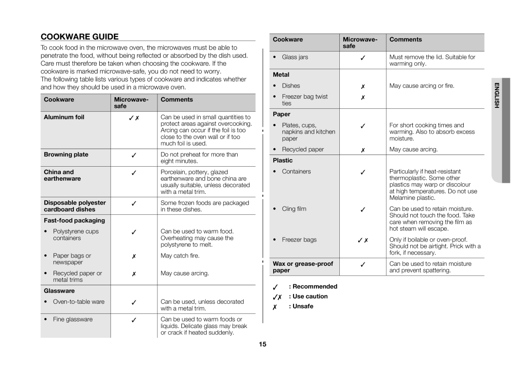 Samsung GW71B/XET, GW71B/BOL, GW71B/ELE, GW71B/XEG, GW71B/XEO manual Cookware guide 