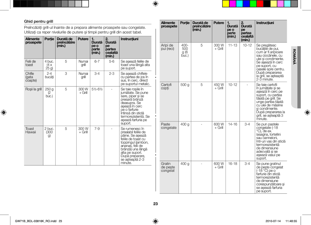 Samsung GW71B/ELE manual Ghid pentru grill, Alimente Porţie Durată de Putere Instrucţiuni, Durată Min Pe o Parte Partea 