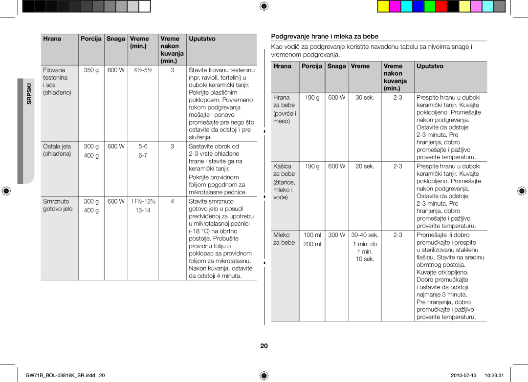 Samsung GW71B/ELE, GW71B/XET, GW71B/BOL, GW71B/XEG, GW71B/XEO manual Hrana Porcija Snaga Vreme Uputstvo Nakon Kuvanja Min 