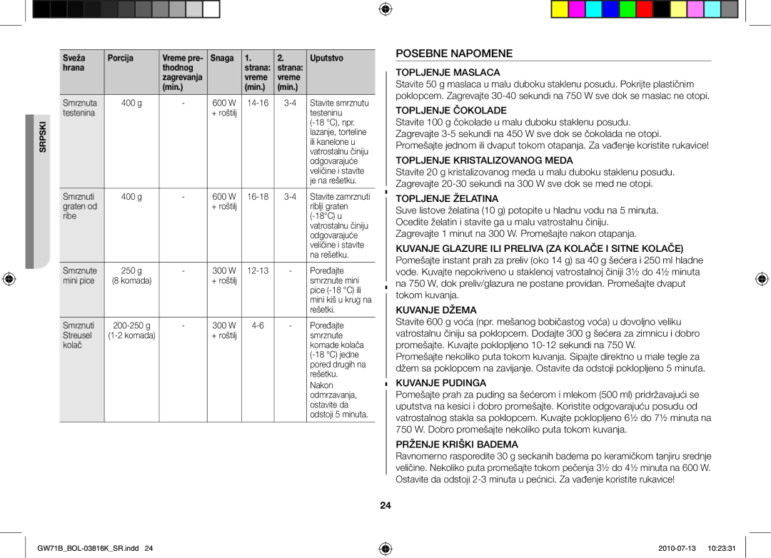 Samsung GW71B/BOL, GW71B/XET, GW71B/ELE, GW71B/XEG, GW71B/XEO manual Posebne Napomene, Topljenje Kristalizovanog Meda 