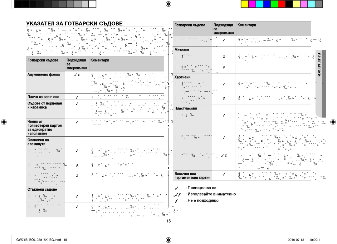 Samsung GW71B/XET, GW71B/BOL, GW71B/ELE Указател за готварски съдове, Препоръчва се Използвайте внимателно Не е подходящо 