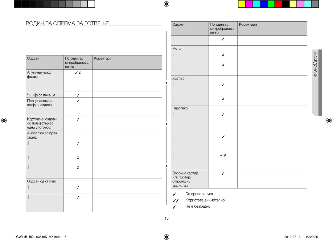 Samsung GW71B/BOL, GW71B/XET, GW71B/ELE manual Водич за опрема за готвење, Се препорачува Користете внимателно Не е безбедно 