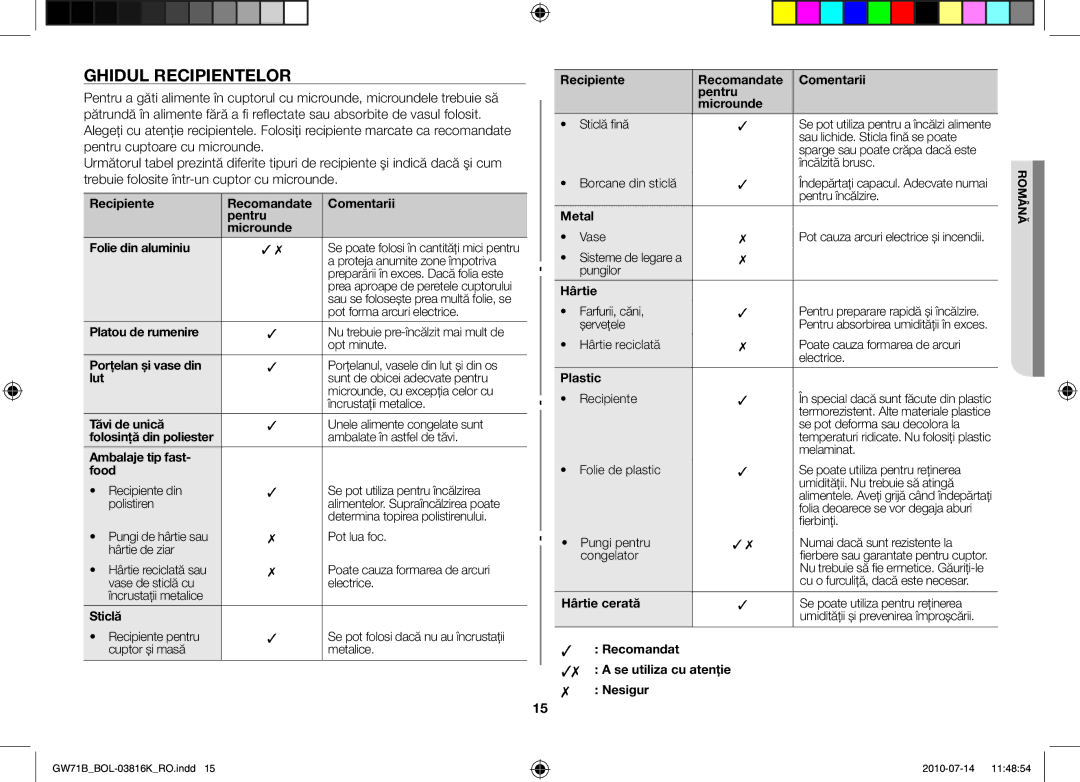 Samsung GW71B/XEO, GW71B/XET, GW71B/BOL, GW71B/ELE, GW71B/XEG manual Ghidul recipientelor 