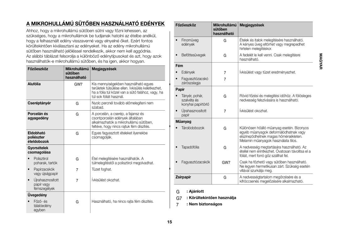 Samsung GW71B/XET, GW71B/BOL, GW71B/ELE, GW71B/XEG, GW71B/XEO manual Mikrohullámú Sütőben Használható Edények 