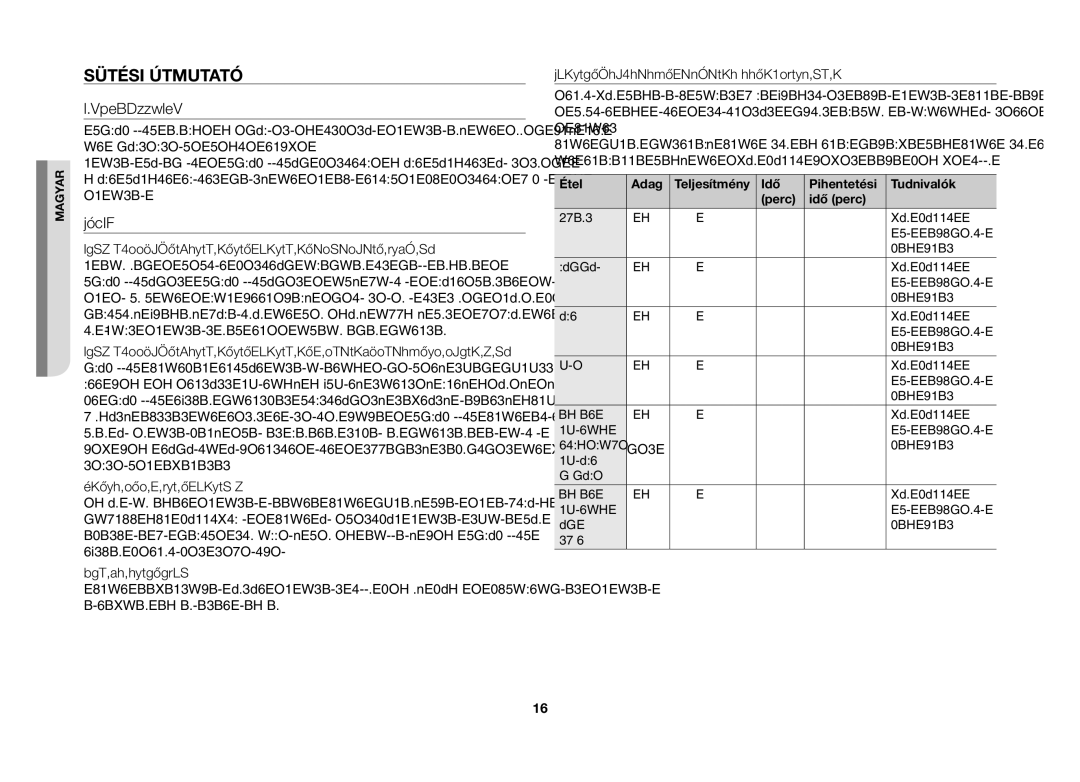 Samsung GW71B/BOL, GW71B/XET, GW71B/ELE, GW71B/XEG, GW71B/XEO manual Sütési Útmutató, Mikrohullámok, Főzés 