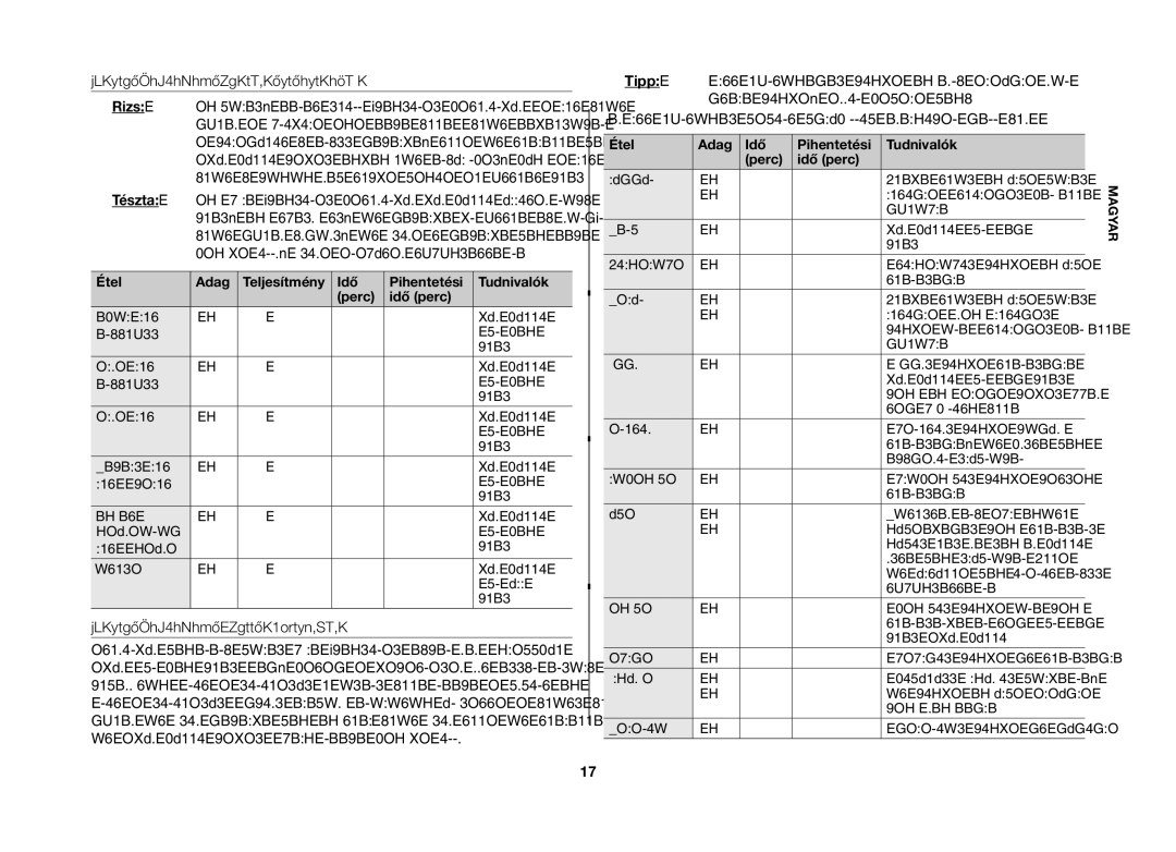 Samsung GW71B/ELE, GW71B/XET, GW71B/BOL, GW71B/XEG Főzési útmutató rizshez és tésztához, Főzési útmutató friss zöldségekhez 