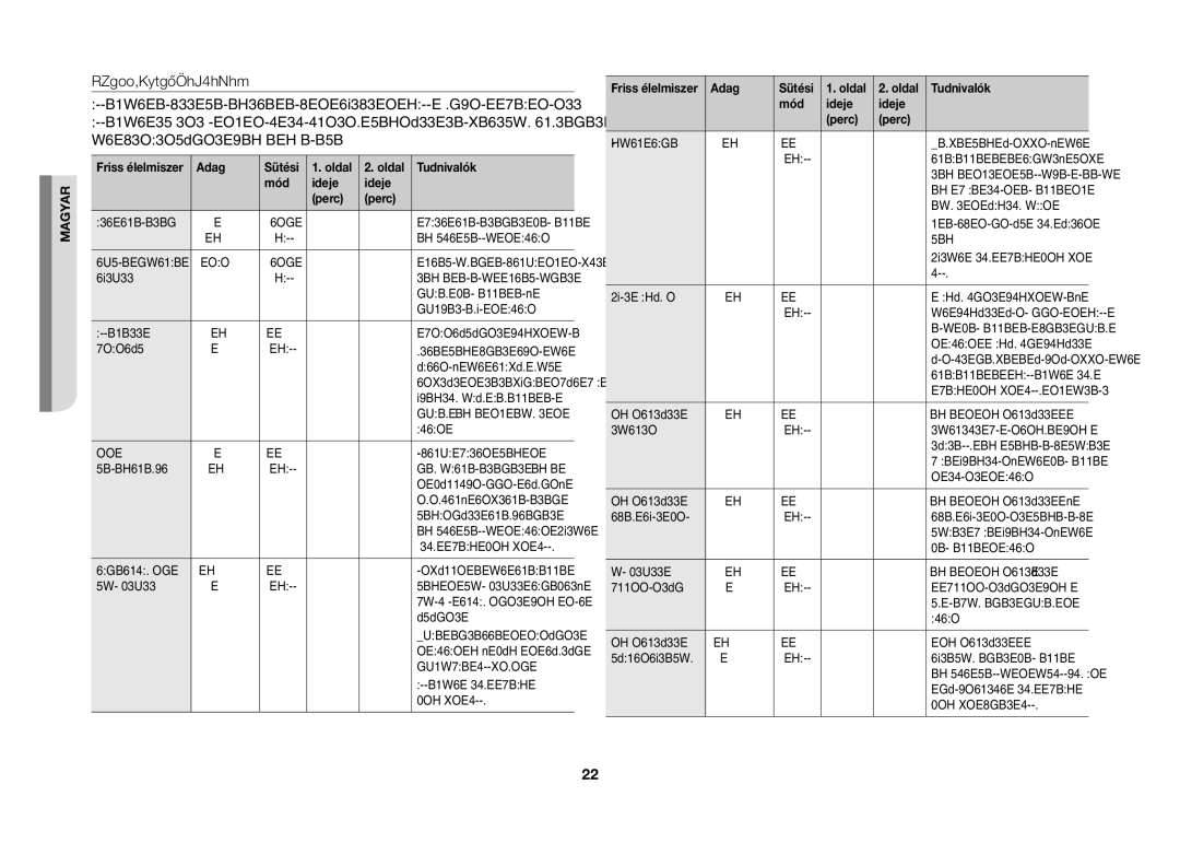 Samsung GW71B/ELE, GW71B/XET, GW71B/BOL, GW71B/XEG, GW71B/XEO manual Adag Sütési Oldal Tudnivalók Mód Ideje Perc 