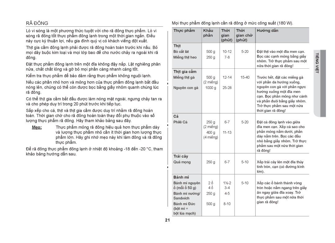 Samsung GW71B/XSV RÃ Đông, Thực phẩm Khẩu Thời Hướng dẫn Phần Gian Gian chờ Phút Thịt, Thịt gia cầm, Trái cây, Bánh mì 