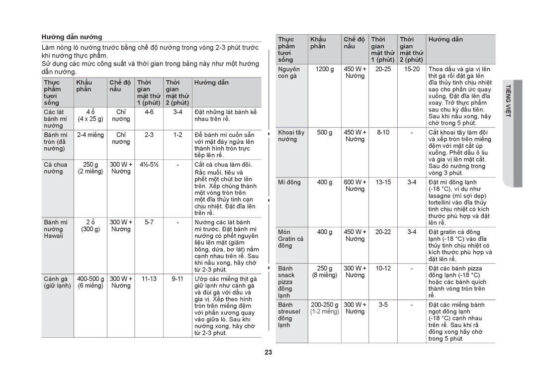 Samsung GW71B/XSV manual Hướng dẫn nướng 