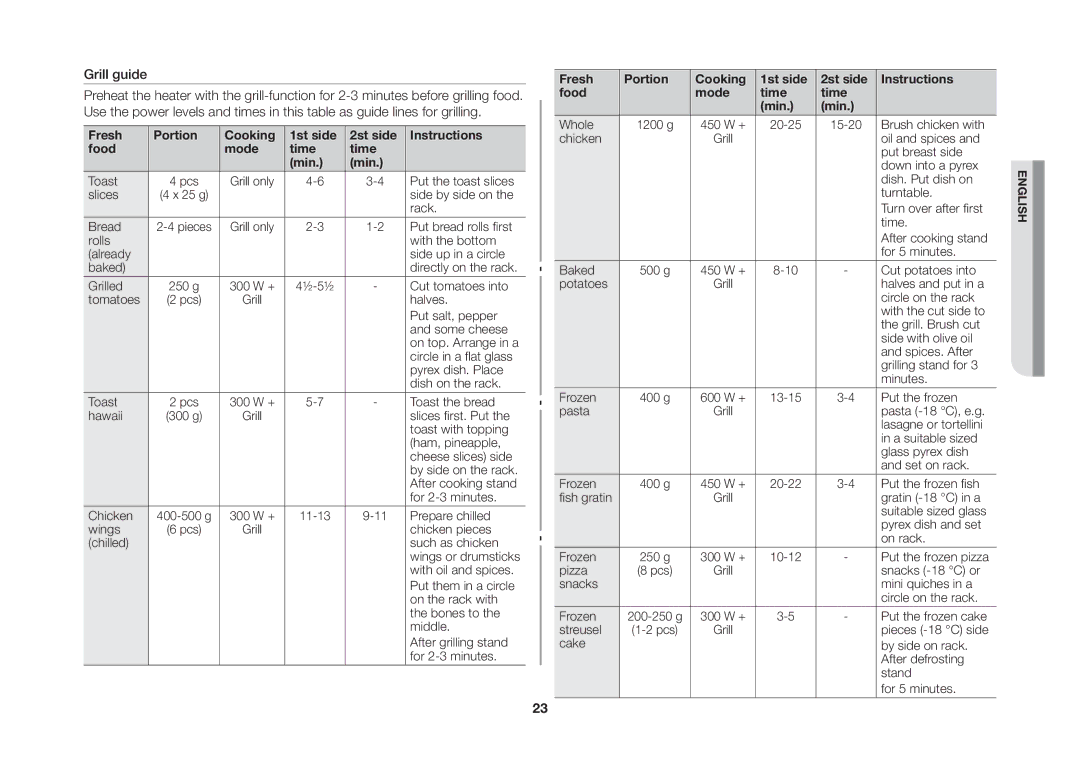 Samsung GW71B/XSV manual Grill guide 