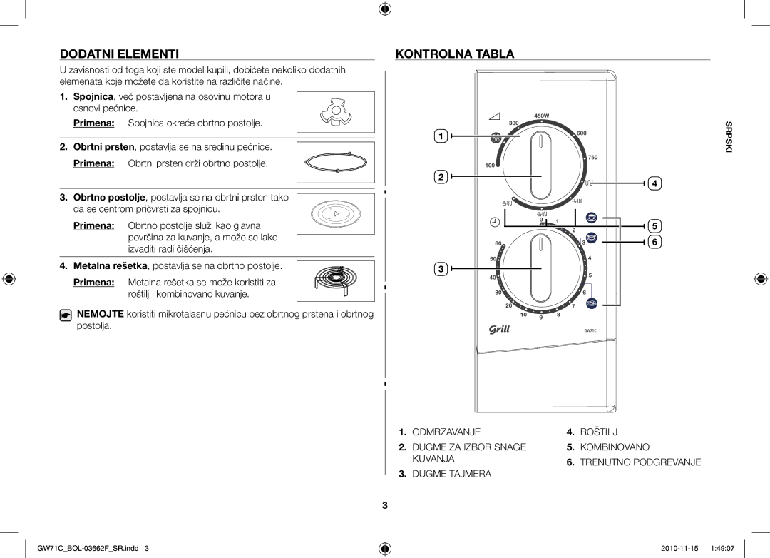 Samsung GW71C/XEH, GW71C/BOL, GW71C-S/XEH manual Dodatni Elementi, Kontrolna Tabla, Primena 