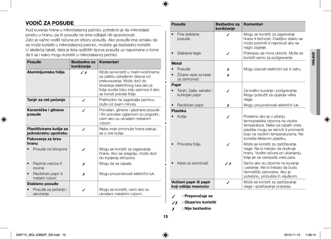 Samsung GW71C/XEH, GW71C/BOL, GW71C-S/XEH manual Vodič ZA Posuđe 