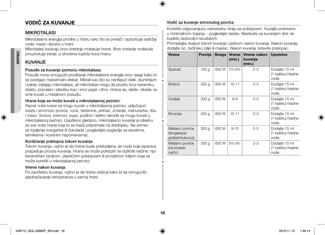 Samsung GW71C-S/XEH, GW71C/BOL Vodič ZA Kuvanje, Mikrotalasi, Hrana Porcija Snaga Vreme Vreme nakon Uputstvo Min Kuvanja 