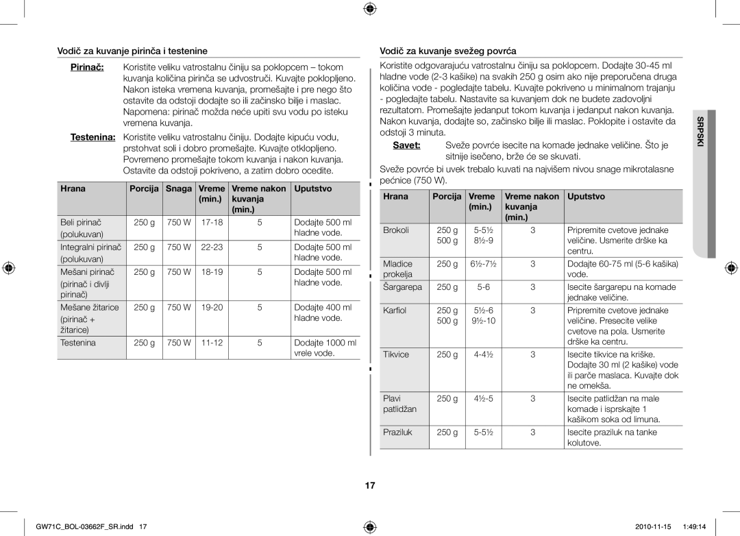 Samsung GW71C/BOL, GW71C/XEH manual Vodič za kuvanje svežeg povrća, Hrana Porcija Vreme Vreme nakon Uputstvo Min Kuvanja 