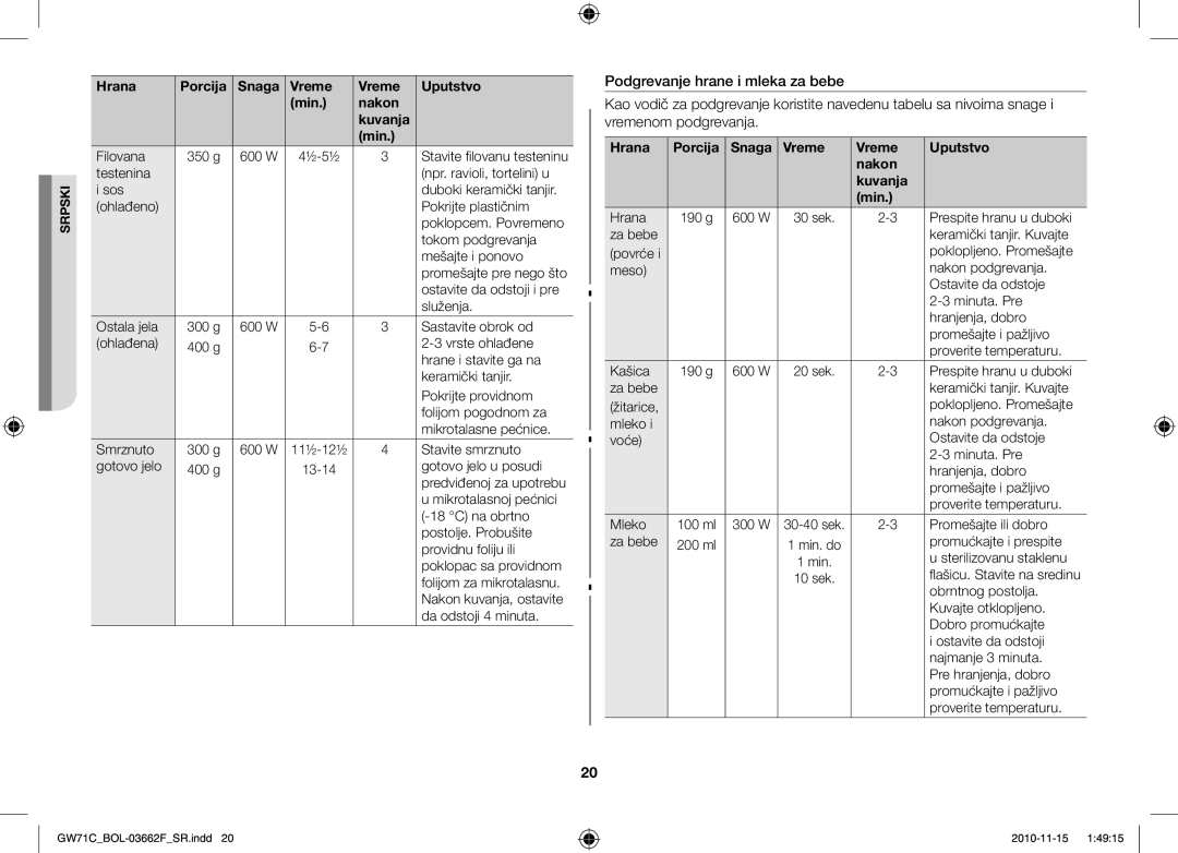 Samsung GW71C/BOL, GW71C/XEH, GW71C-S/XEH manual Hrana Porcija Snaga Vreme Uputstvo Nakon Kuvanja Min 