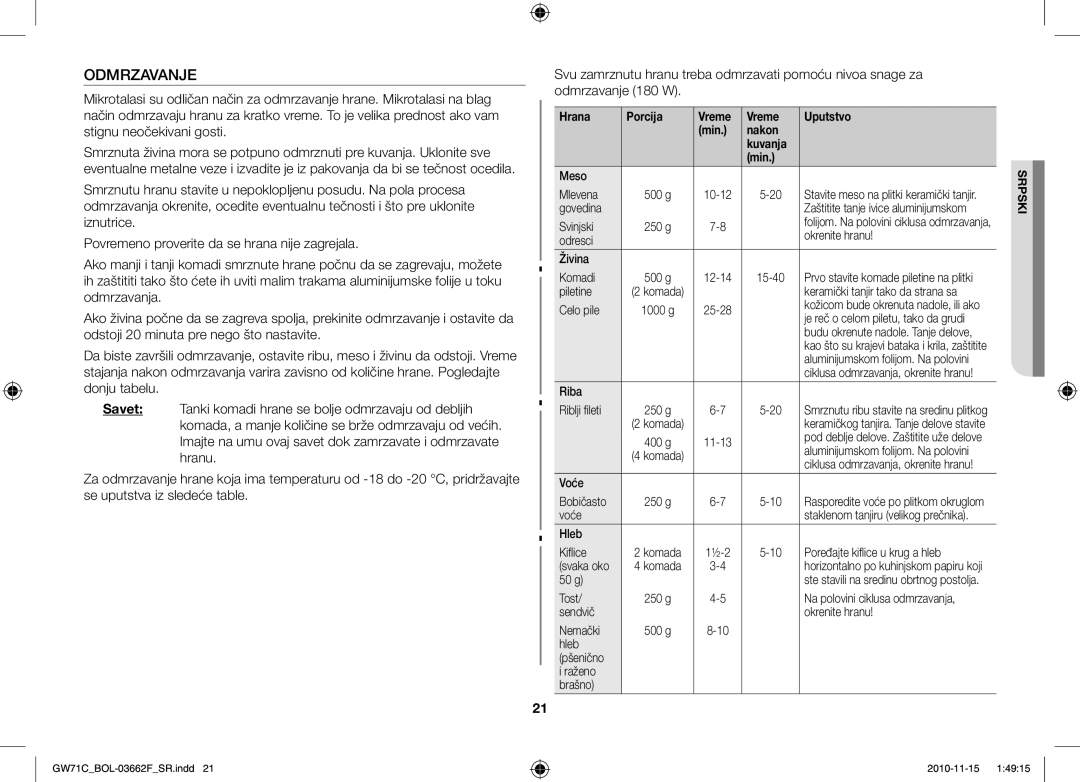 Samsung GW71C/XEH, GW71C/BOL, GW71C-S/XEH manual Hrana Porcija Vreme Uputstvo Min Nakon Kuvanja, Celo pile 