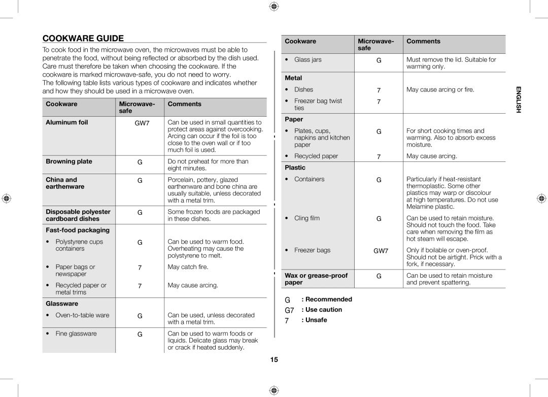 Samsung GW71C-S/XEH, GW71C/BOL, GW71C/XEH manual Cookware Guide 