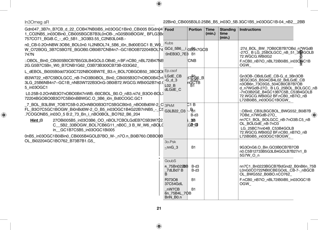 Samsung GW71C-S/XEH, GW71C/BOL, GW71C/XEH manual Defrosting, Food Portion Time Standing Instructions Min 